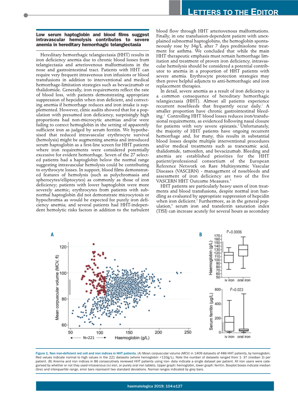 Low Serum Haptoglobin and Blood Films Suggest Intravascular