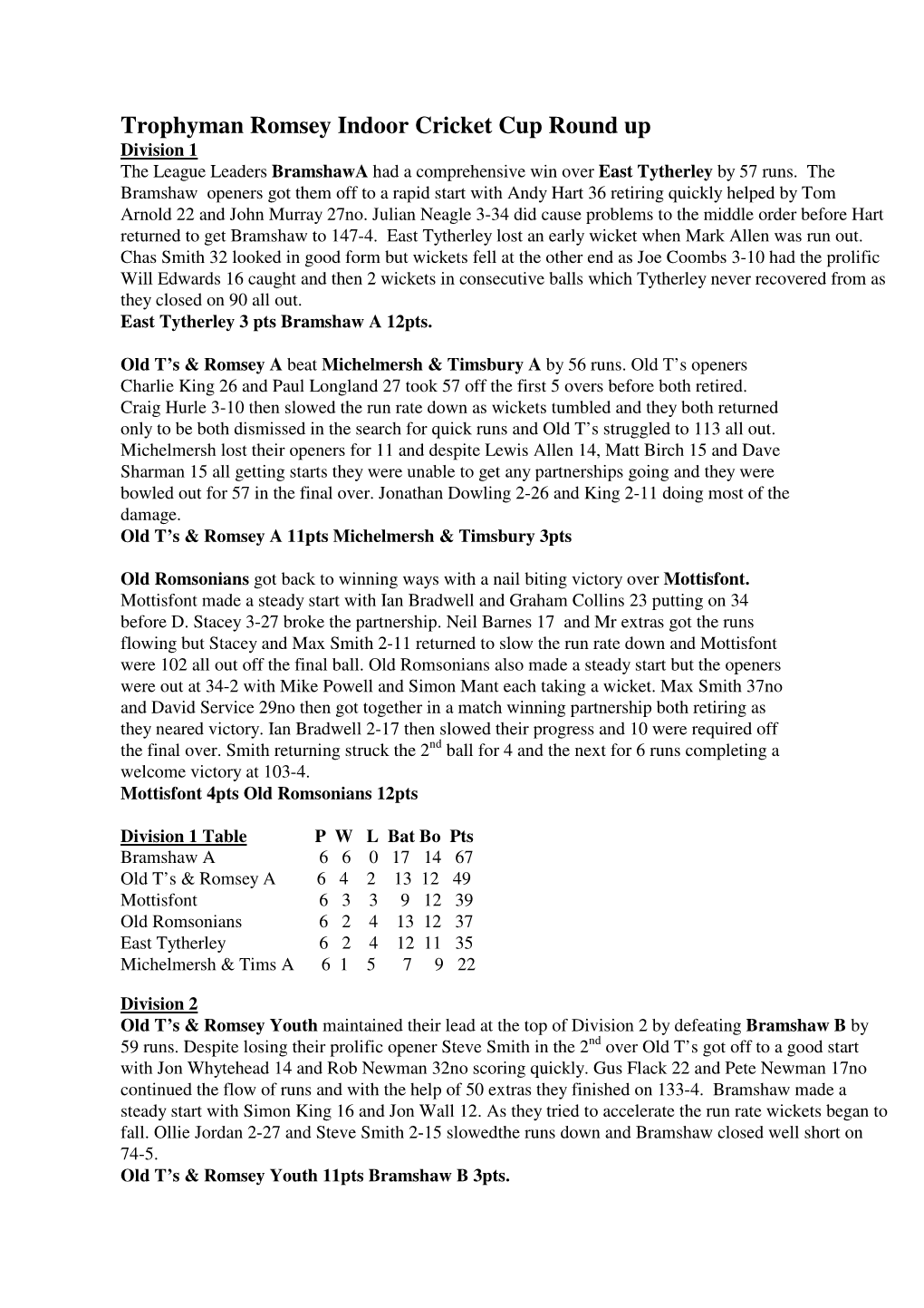 Trophyman Romsey Indoor Cricket Cup Round up Division 1 the League Leaders Bramshawa Had a Comprehensive Win Over East Tytherley by 57 Runs