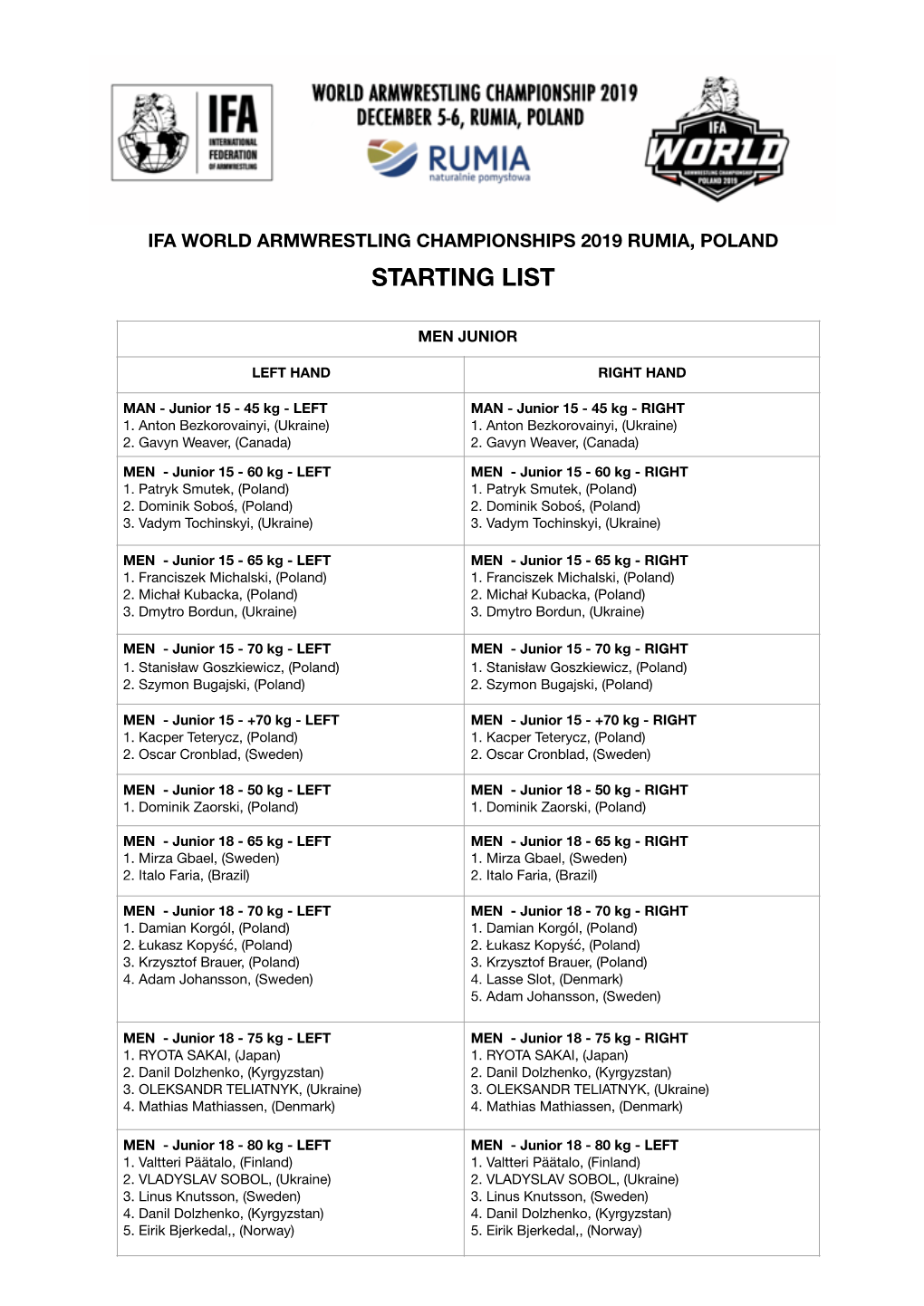 Starting List IFA Worlds 2019
