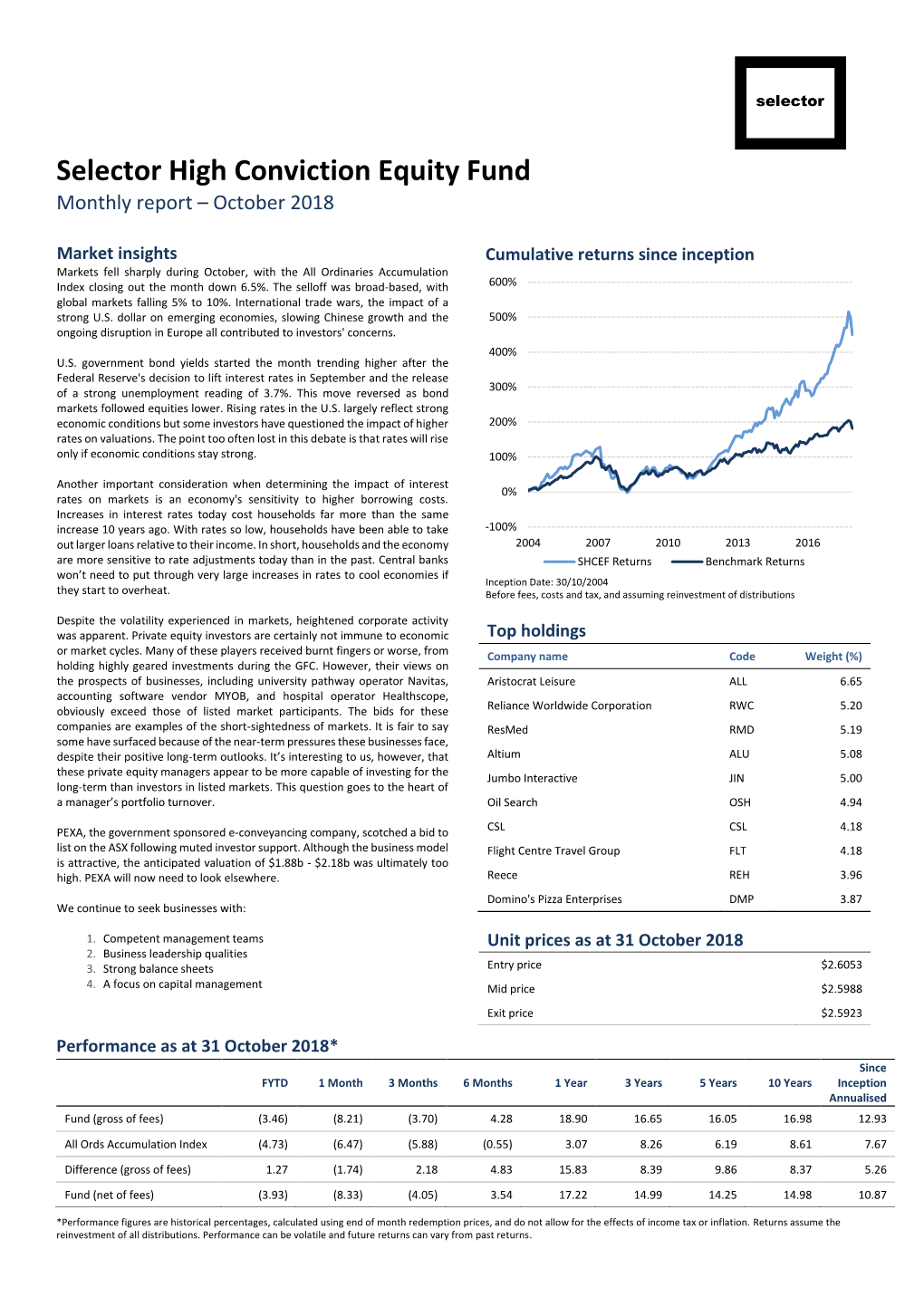 Selector High Conviction Equity Fund Monthly Report – October 2018