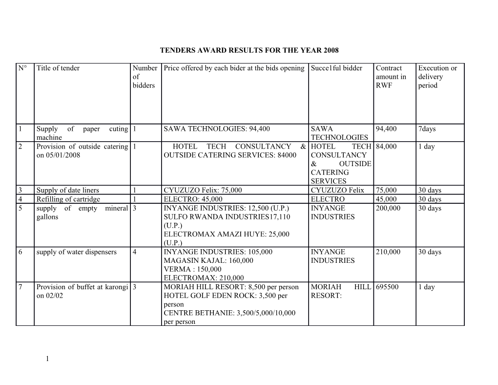 Tenders Award Results for the Year 2008