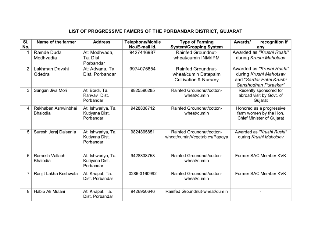 List of Progressive Famers of the Porbandar District, Gujarat