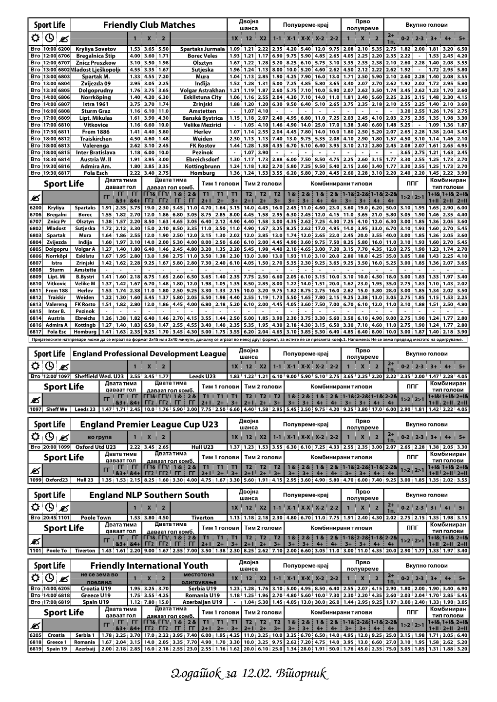 Dodatok Za 12.02. Vtornik