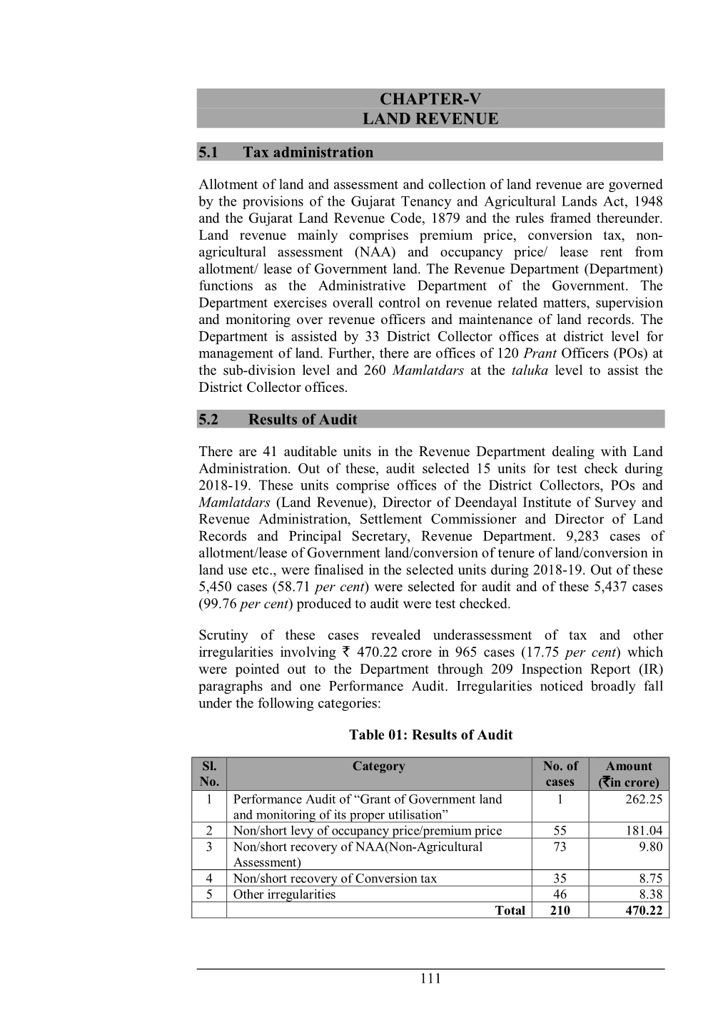 Chapter-V Land Revenue