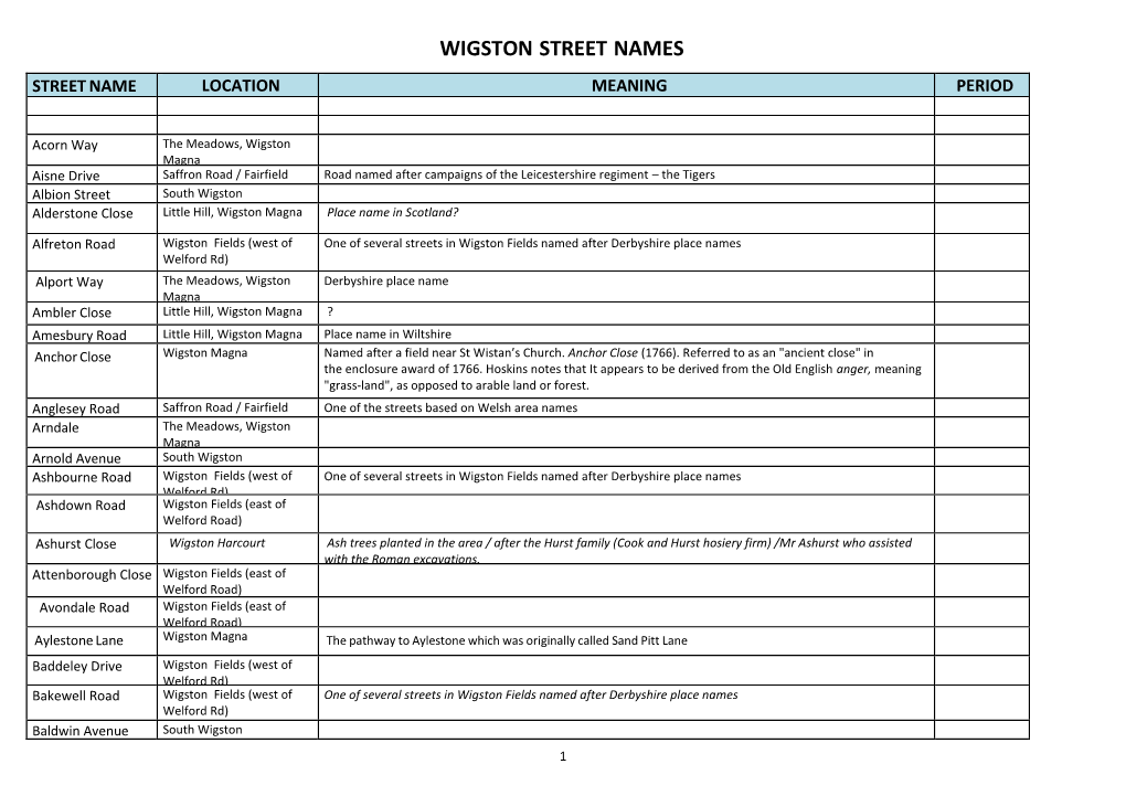 Wigston Street Names