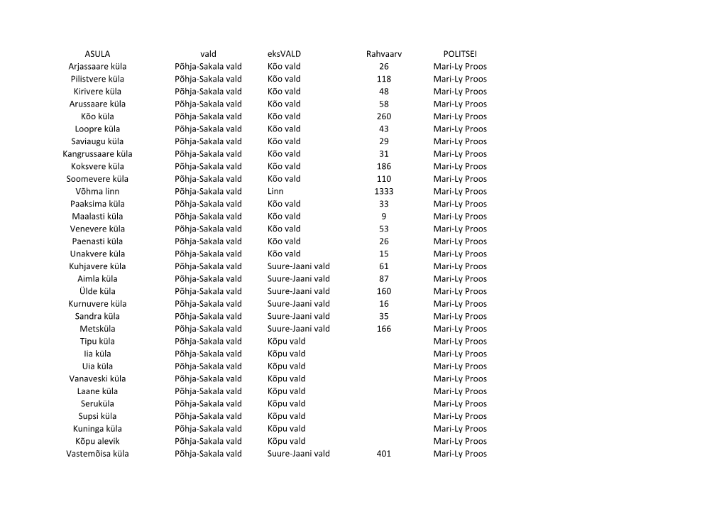 ASULA Vald Eksvald Rahvaarv POLITSEI Arjassaare Küla Põhja-Sakala Vald Kõo Vald 26 Mari-Ly Proos Pilistvere Küla Põhja-Saka