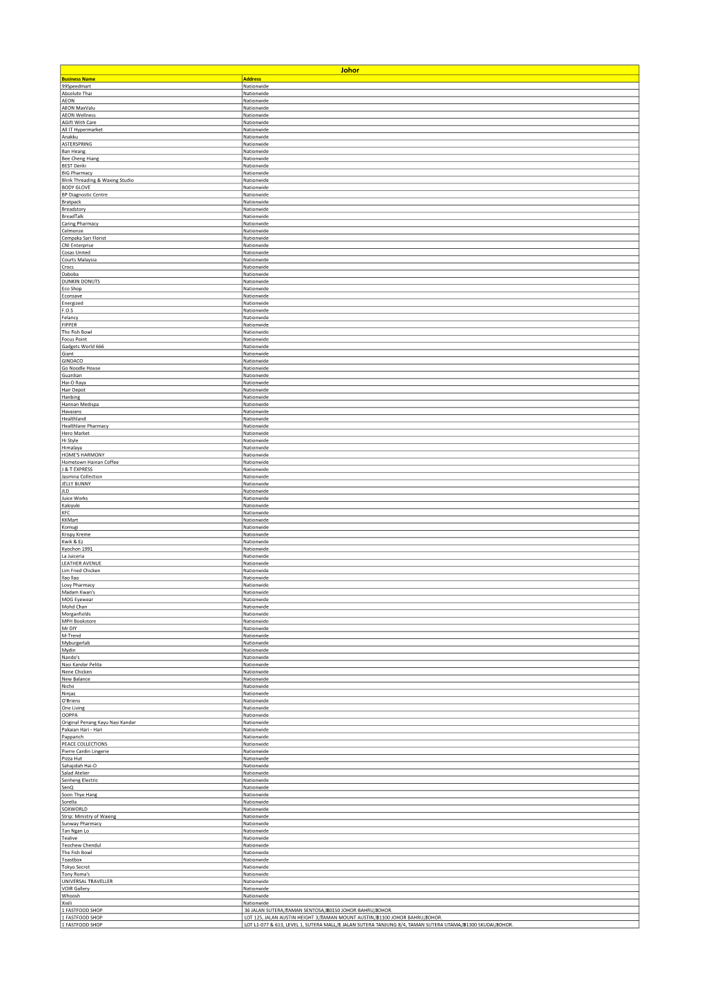 Business Name Address 99Speedmart Nationwide Absolute Thai Nationwide AEON Nationwide AEON Maxvalu Nationwide AEON Wellness Nati