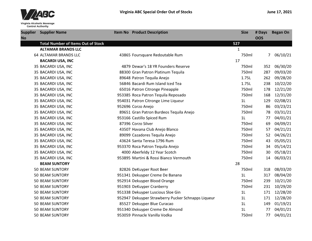 Virginia ABC Special Order out of Stocks June 17, 2021 Supplier No