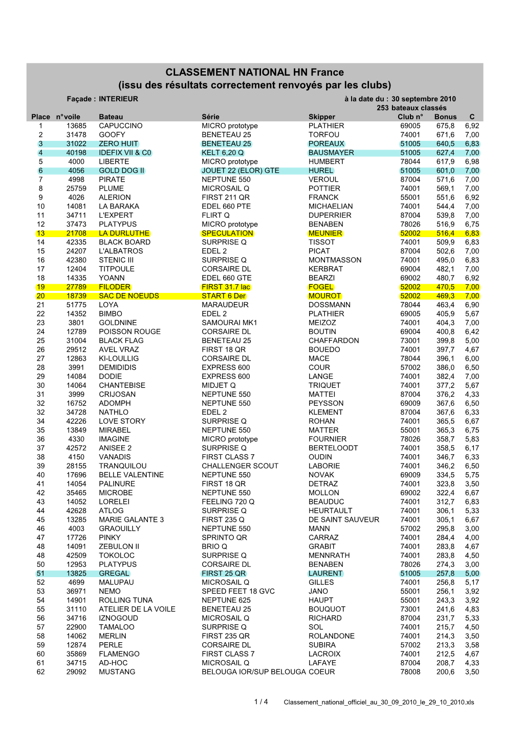 Classements 2010