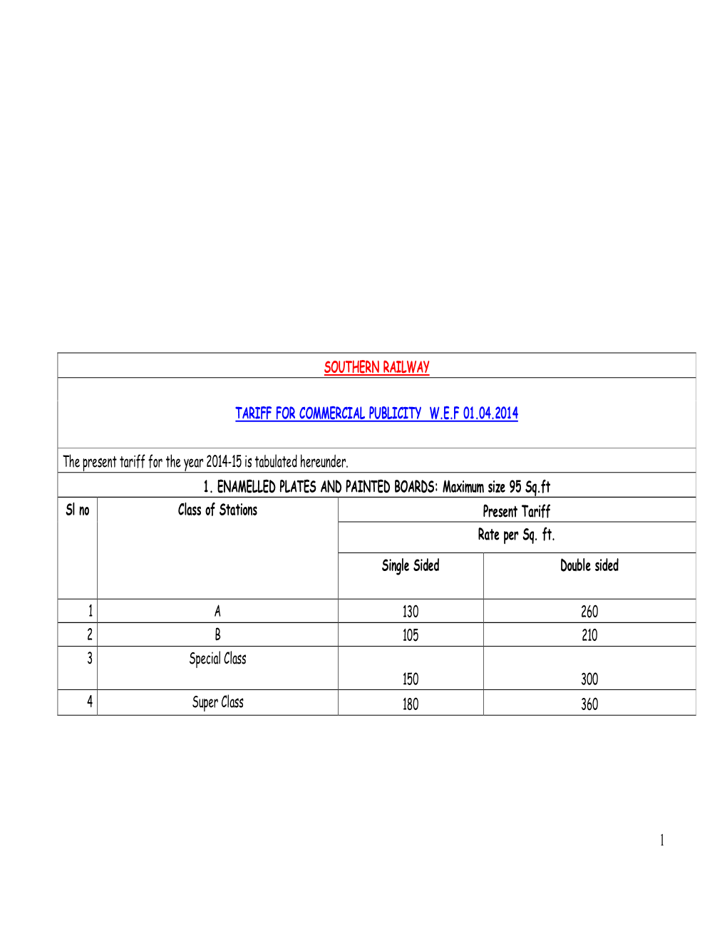 SOUTHERN RAILWAY TARIFF for COMMERCIAL PUBLICITY W.E.F 01.04.2014 the Present Tariff for the Year 2014-15 Is Tabulated Hereunde