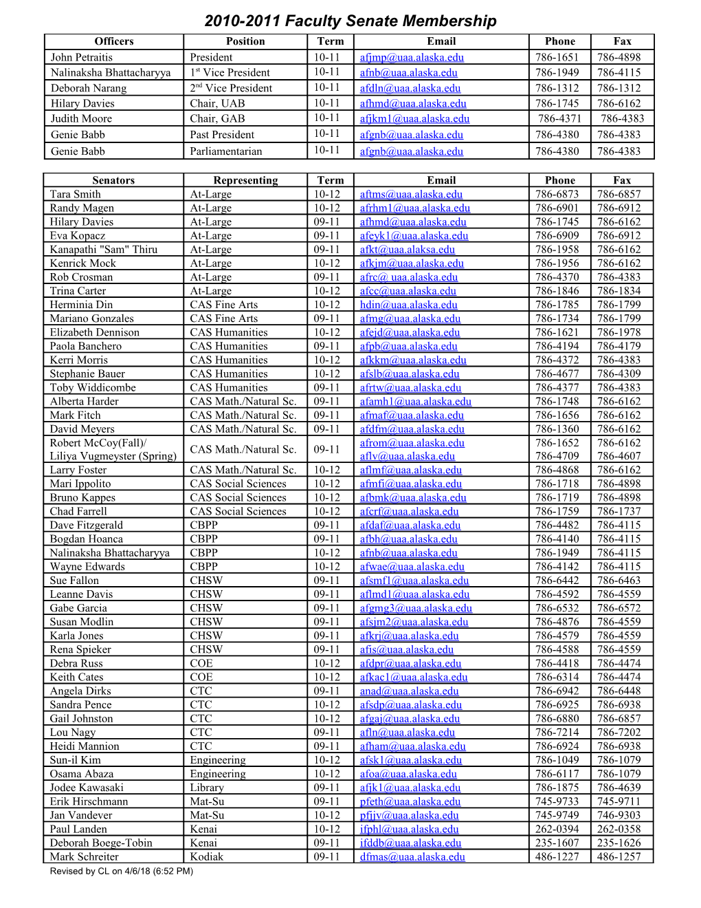 2010-2011 Faculty Senate Membership