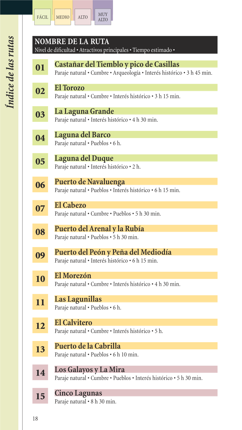 Senderos De Gredos (Ediciones Desnivel)