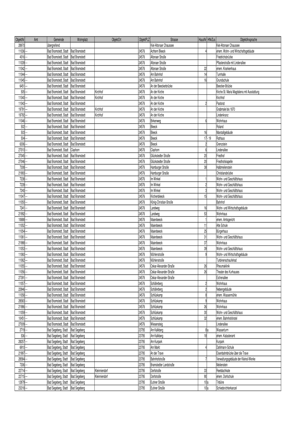 Objektnr Amt Gemeinde Wohnplatz Objektort Objektplz Strasse