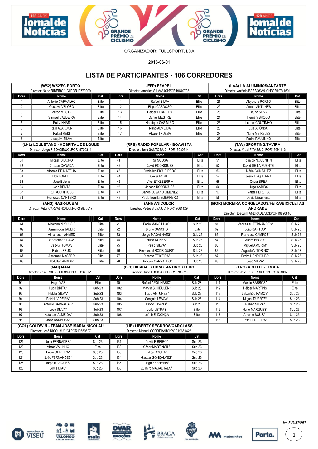 Lista De Participantes - 106 Corredores