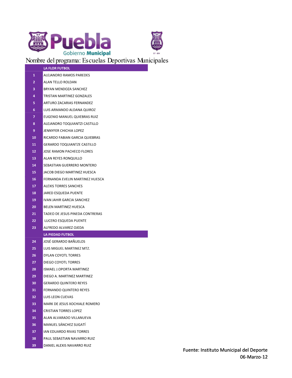 Nombre Del Programa: Escuelas Deportivas Municipales