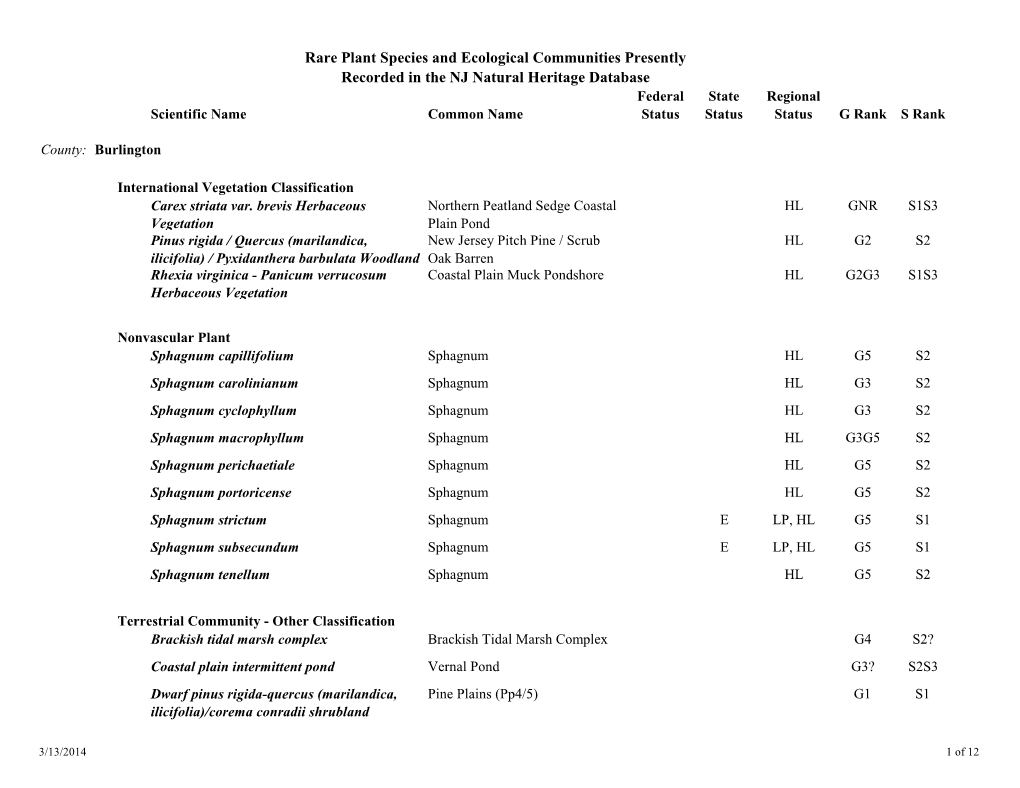 Rare Plant Species and Ecological Communities Presently Recorded