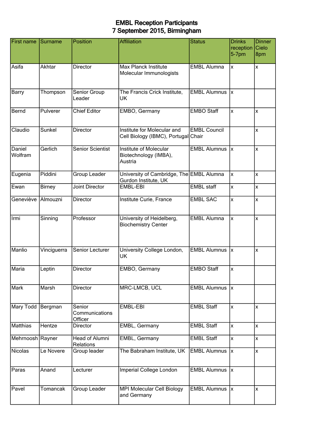 Participants 7 September 2015, Birmingham First Name Surname Position Affiliation Status Drinks Dinner Reception Cielo 5-7Pm 8Pm