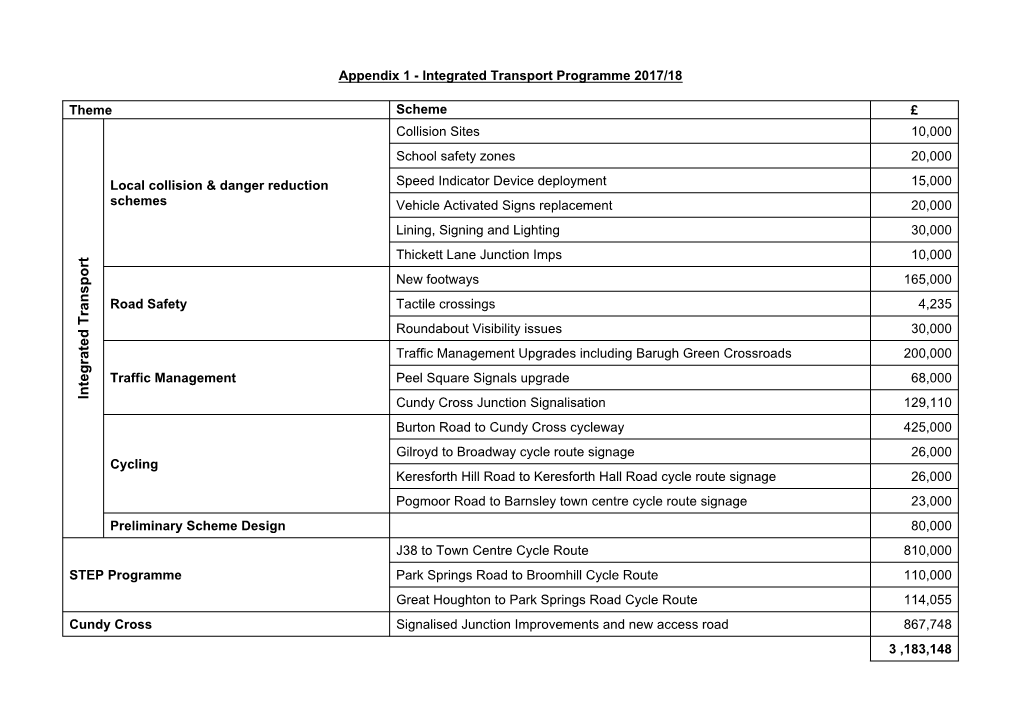 Integrated Transport Programme 2017/18