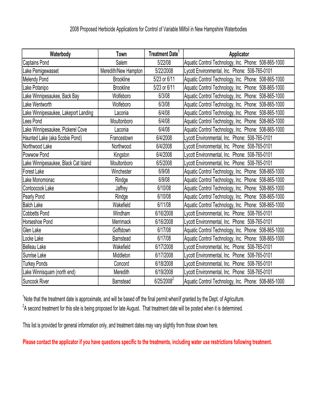 Summer 2008 Proposed Herbicide Applications For