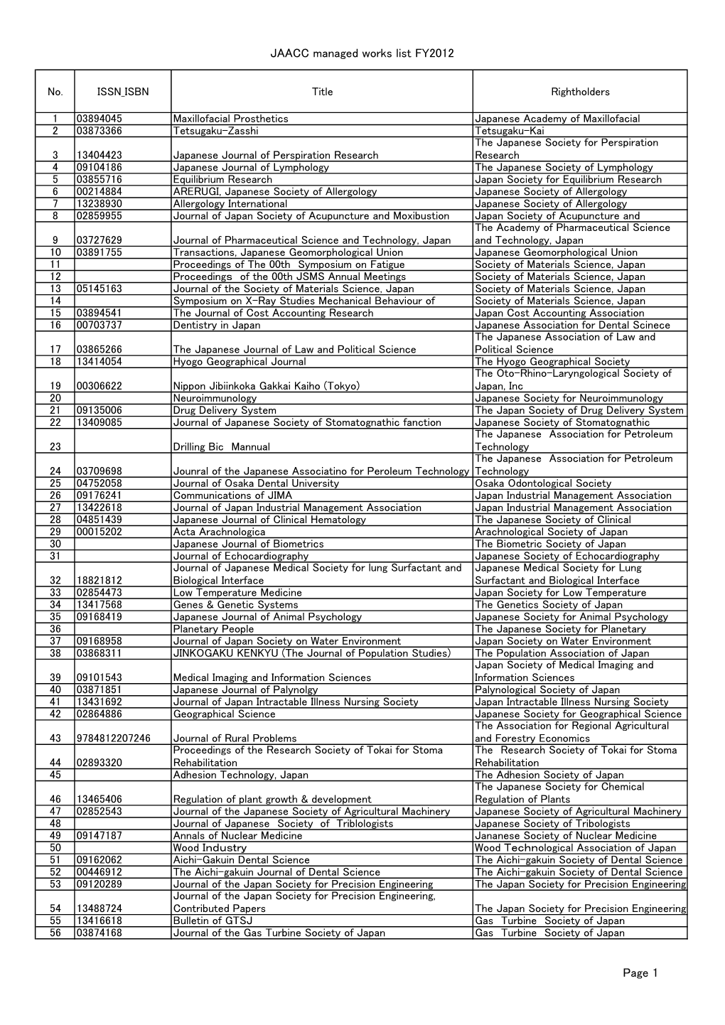 JAACC Managed Works List FY2012 Page 1