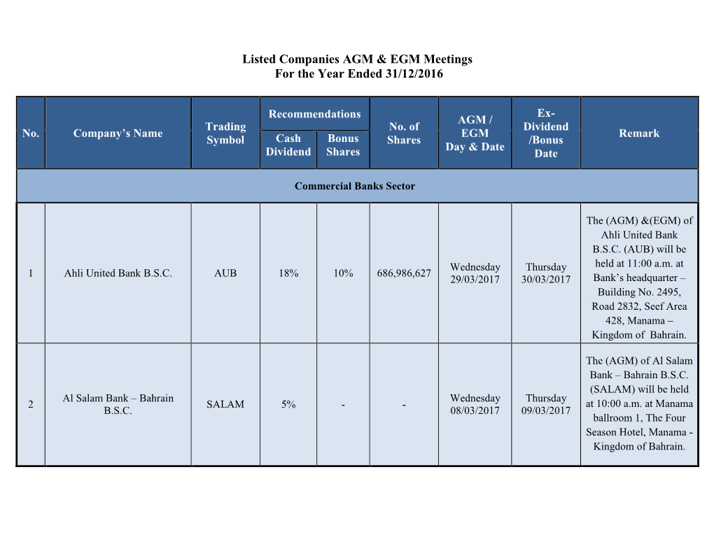Listed Companies AGM & EGM Meetings for the Year Ended 31/12/2016