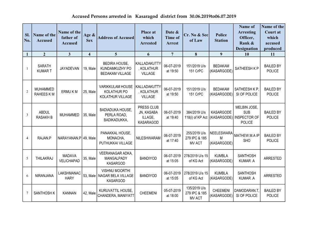 Accused Persons Arrested in Kasaragod District from 30.06.2019To06.07.2019