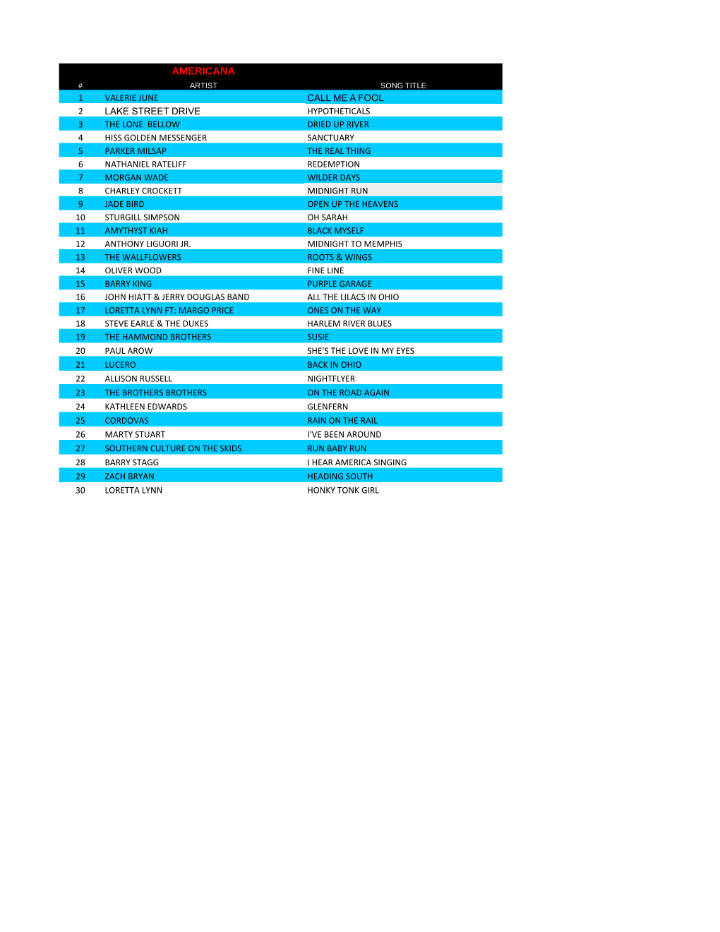 Cashbox Independent Charts 05-01-2021