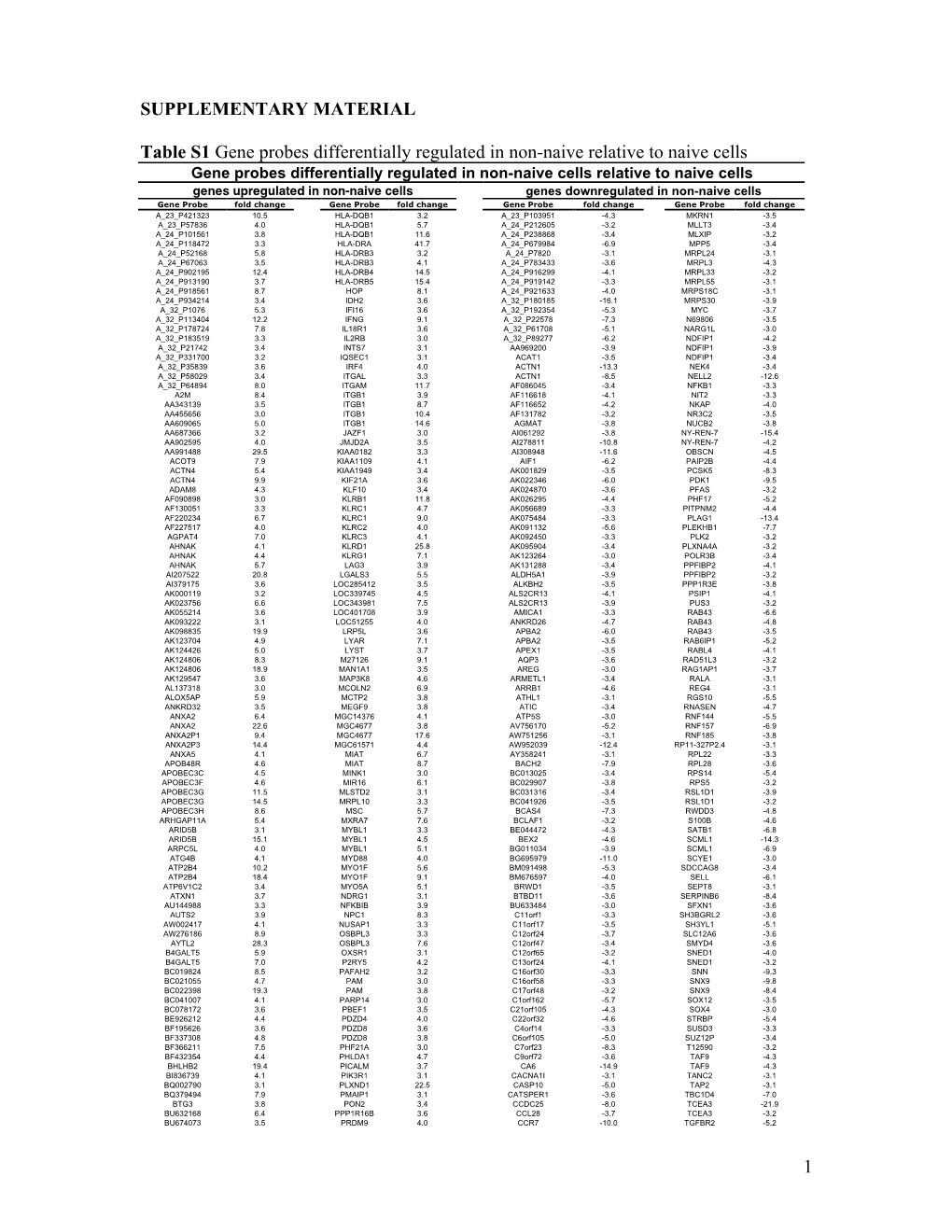 Manuscript Baitsch Et Al Supp Tables