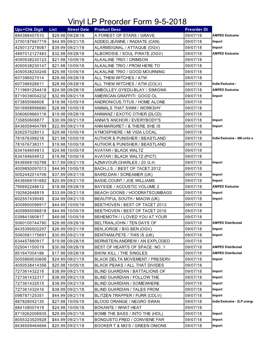 LP Pre-Order Report 9-5-18.Xls