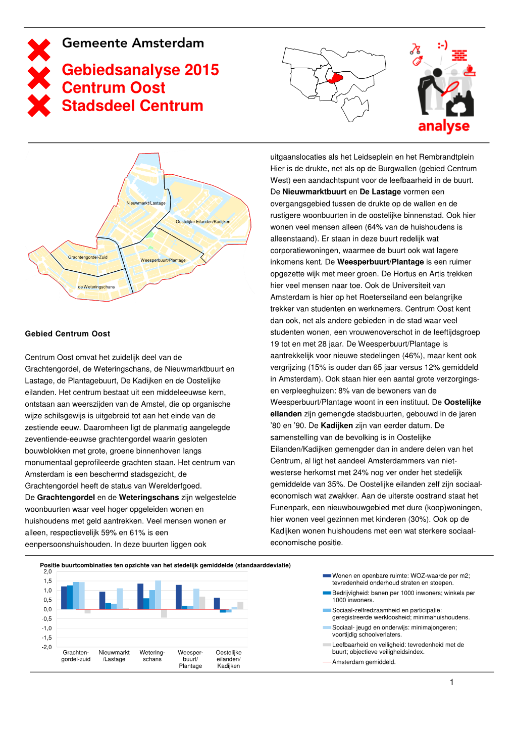 Gebiedsanalyse 2015 Centrum Oost Stadsdeel Centrum