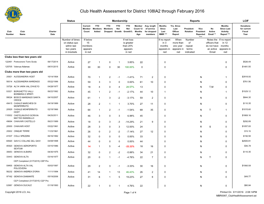 Club Health Assessment MBR0087