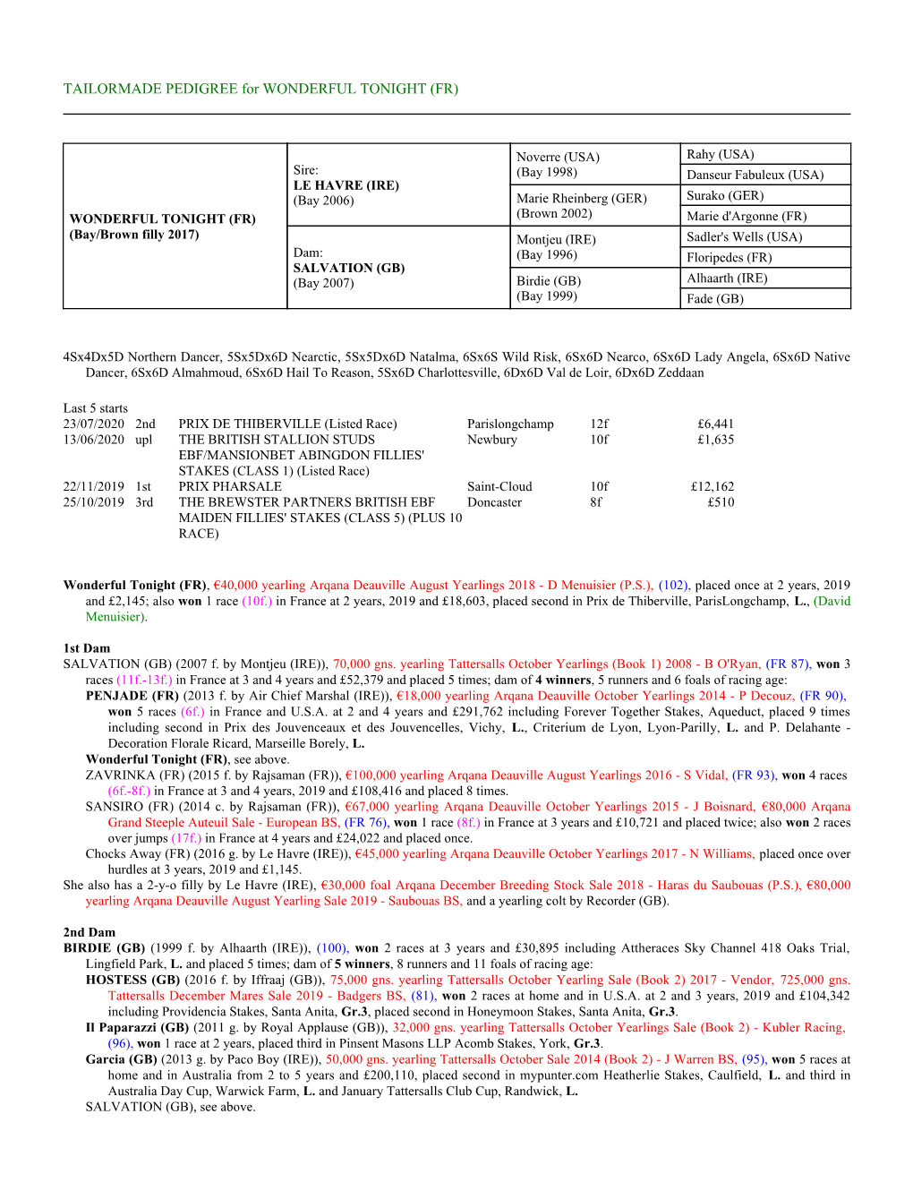 TAILORMADE PEDIGREE for WONDERFUL TONIGHT (FR)