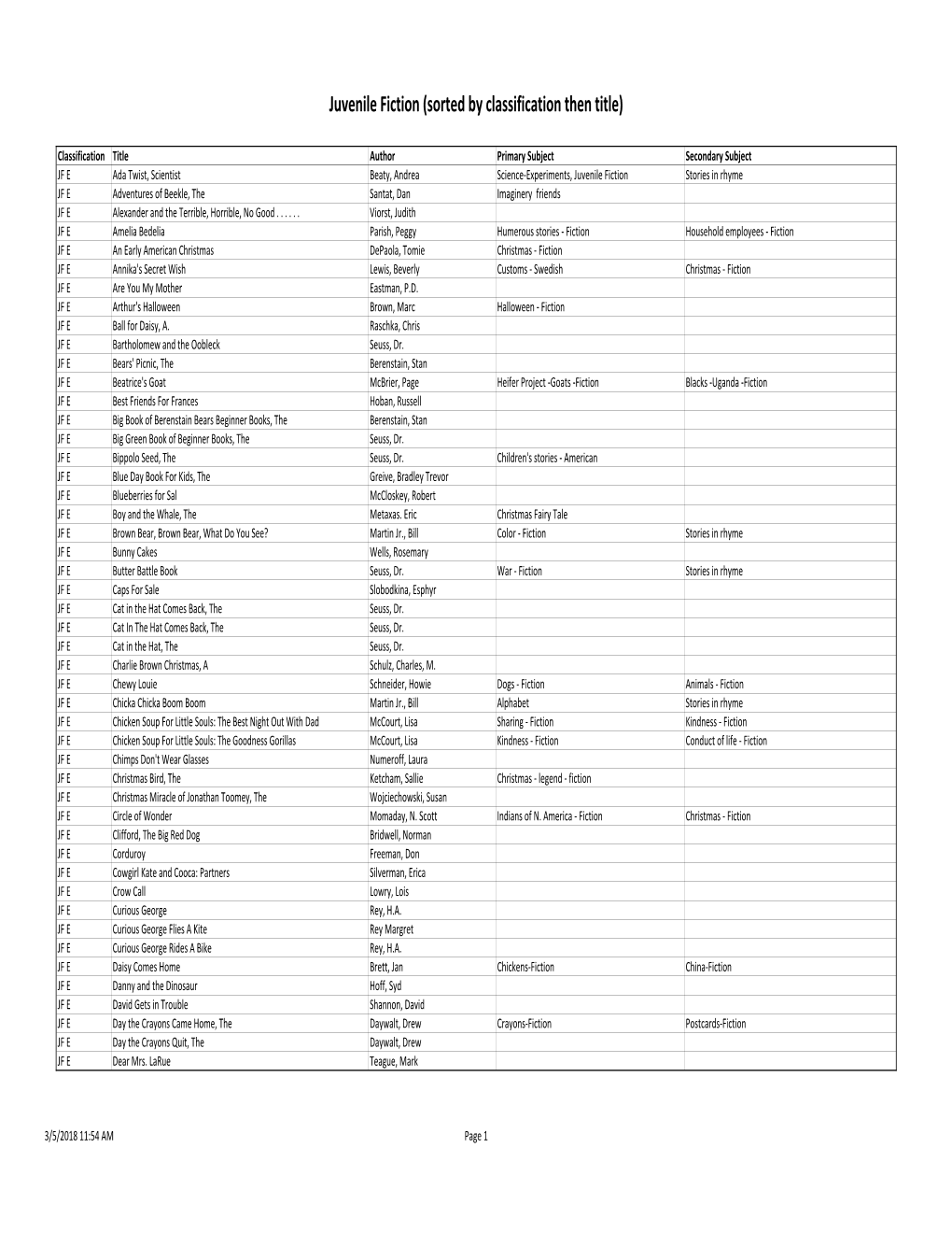 Juvenile Fiction (Sorted by Classification Then Title)