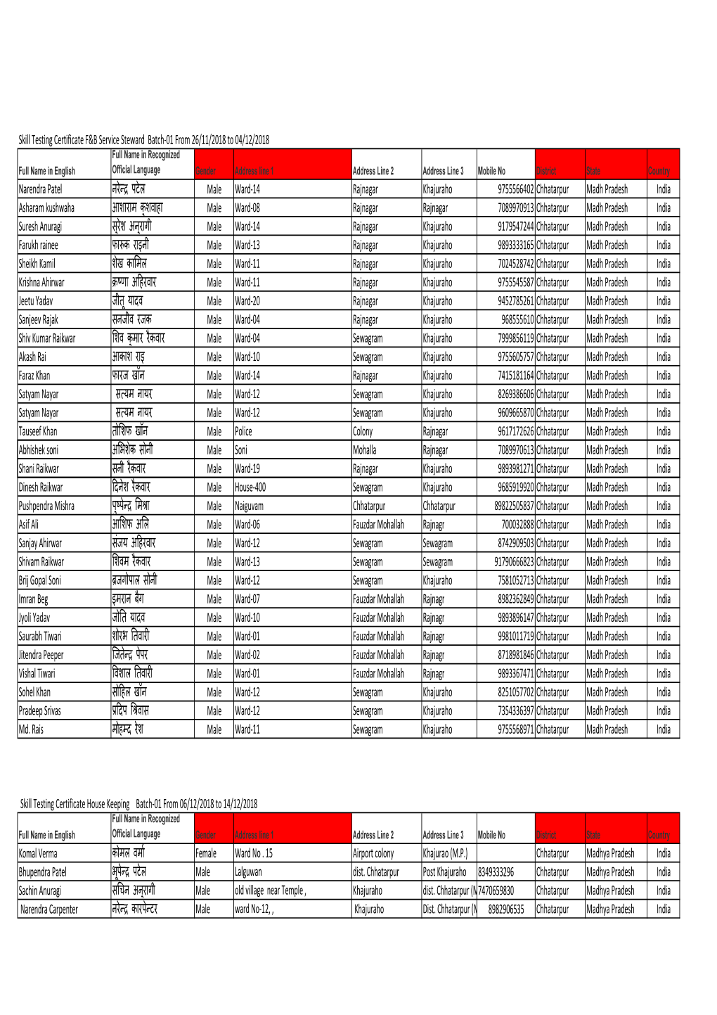 List of Students.Xlsx