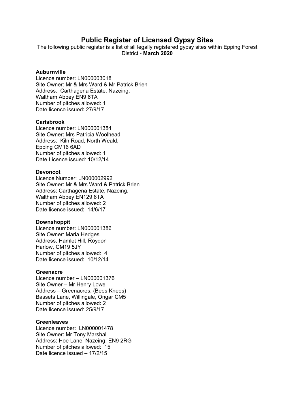 Public Register of Licensed Gypsy Sites the Following Public Register Is a List of All Legally Registered Gypsy Sites Within Epping Forest District - March 2020