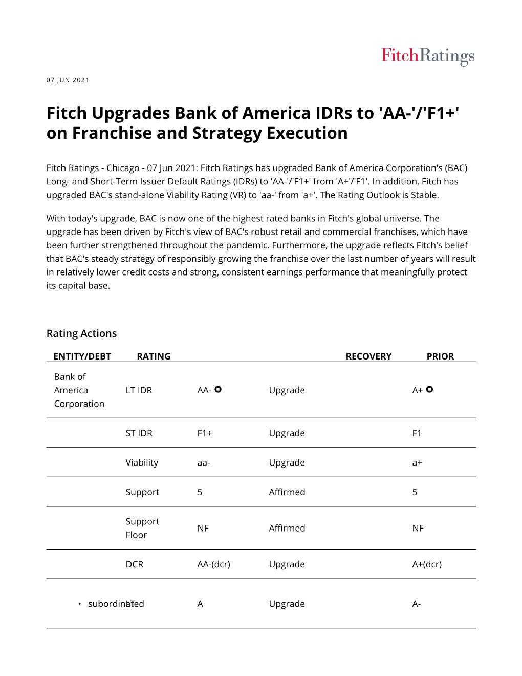 Fitch Upgrades Bank of America Idrs to 'AA-'/'F1+' on Franchise and Strategy Execution