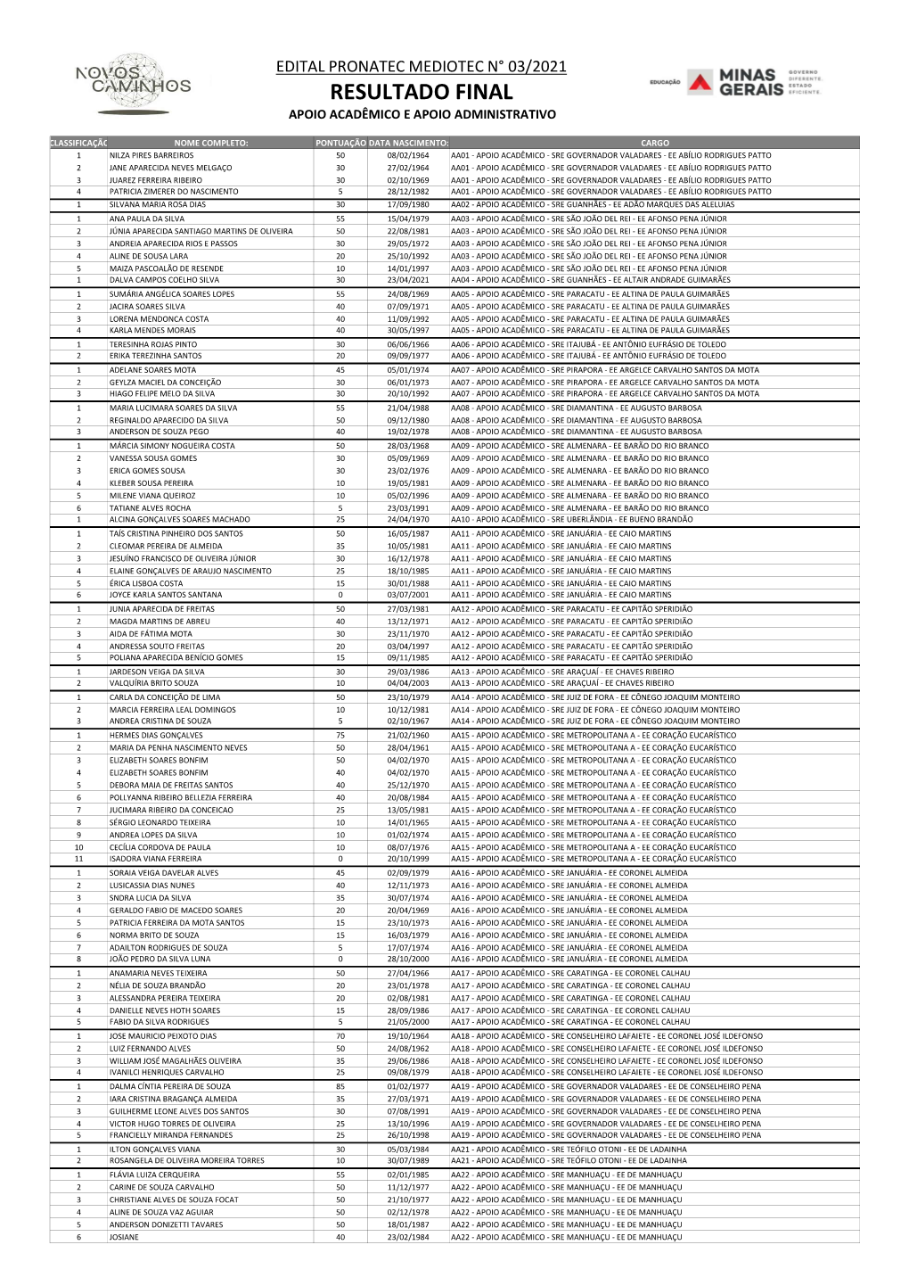 CLASSIFICAÇÃO EDITAL 03 2021.Xlsx