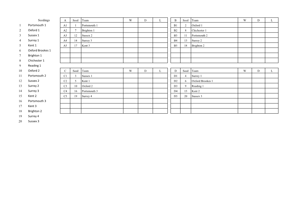 Seedings 1 Portsmouth 1 2 Oxford 1 3 Sussex 1 4 Surrey 1 5 Kent 1 6