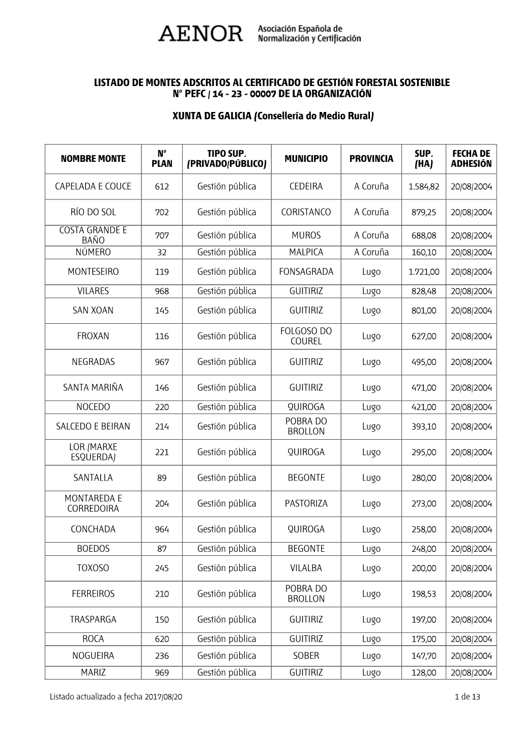 PEFC 14 23 00007.Pdf