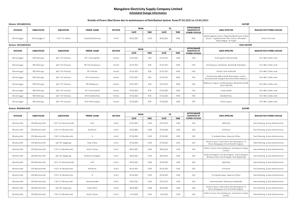 Mangalore Electricity Supply Company Limited Scheduled Outage Information