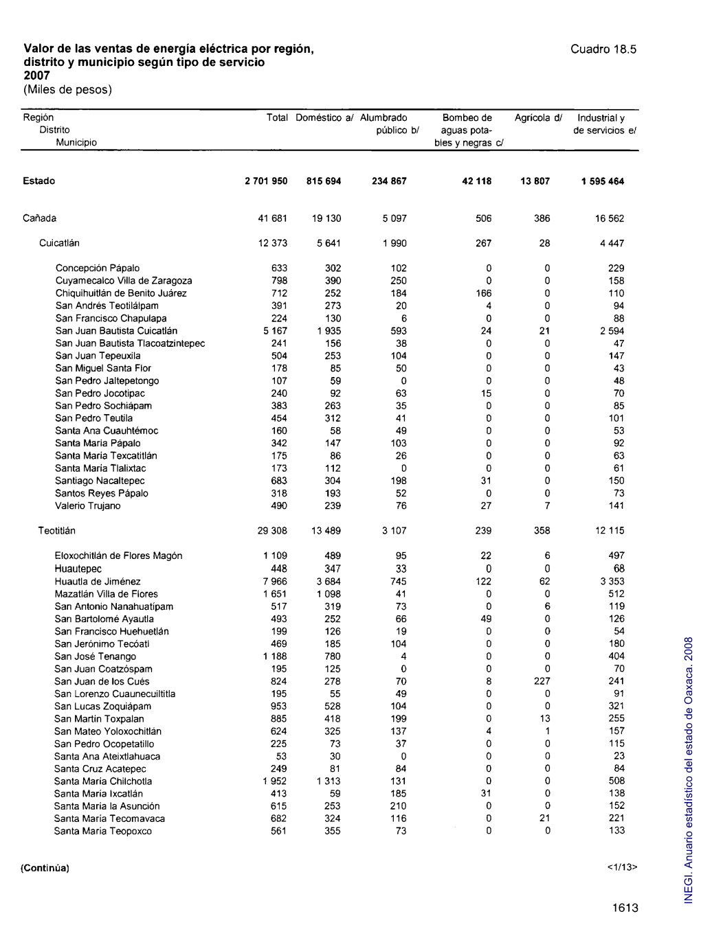 Anuario Estadístico Del Estado De Oaxaca Volumen