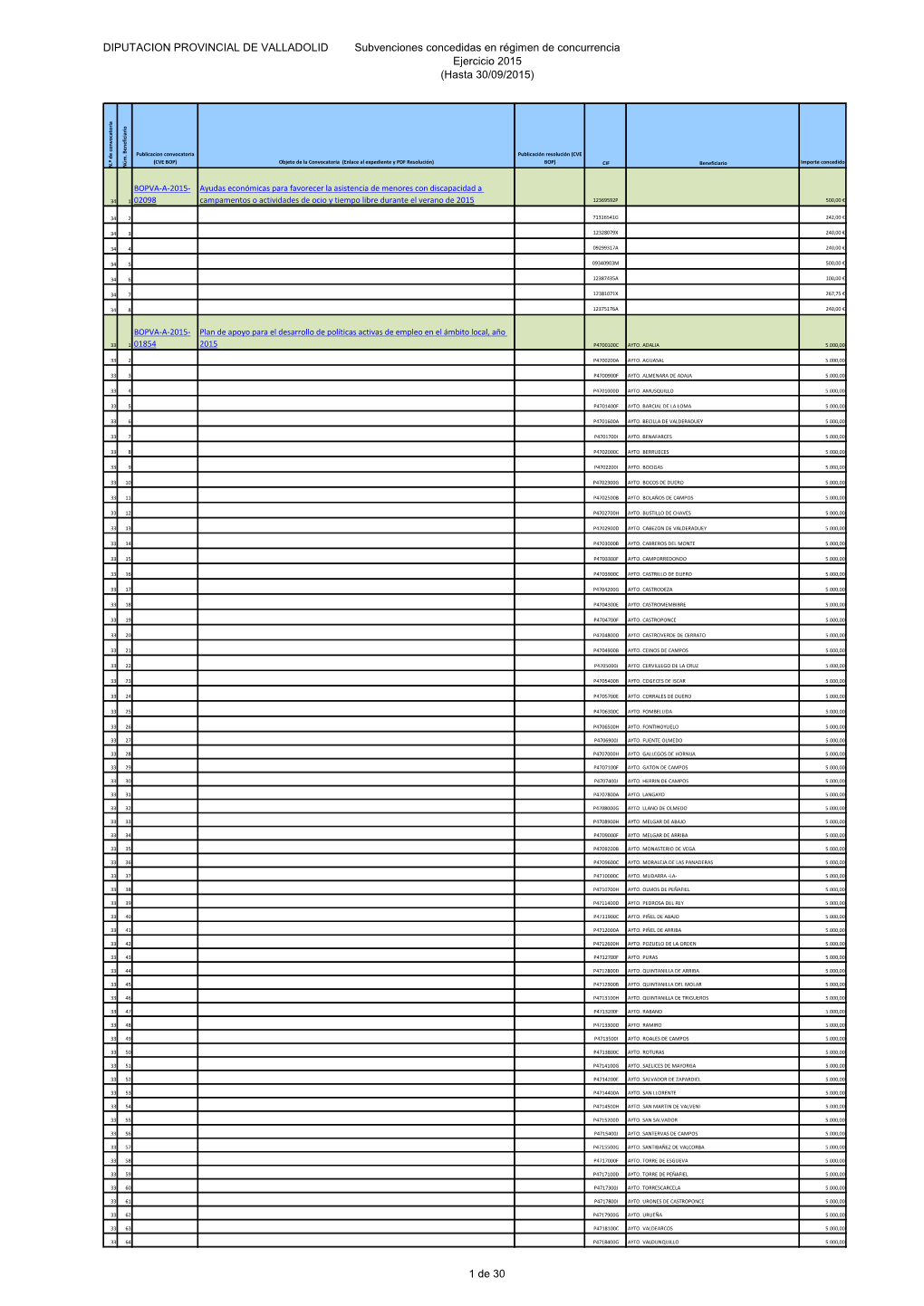 DIPUTACION PROVINCIAL DE VALLADOLID Subvenciones Concedidas En Régimen De Concurrencia Ejercicio 2015 (Hasta 30/09/2015)