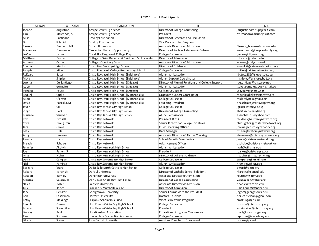 Summit Participants.Xlsx