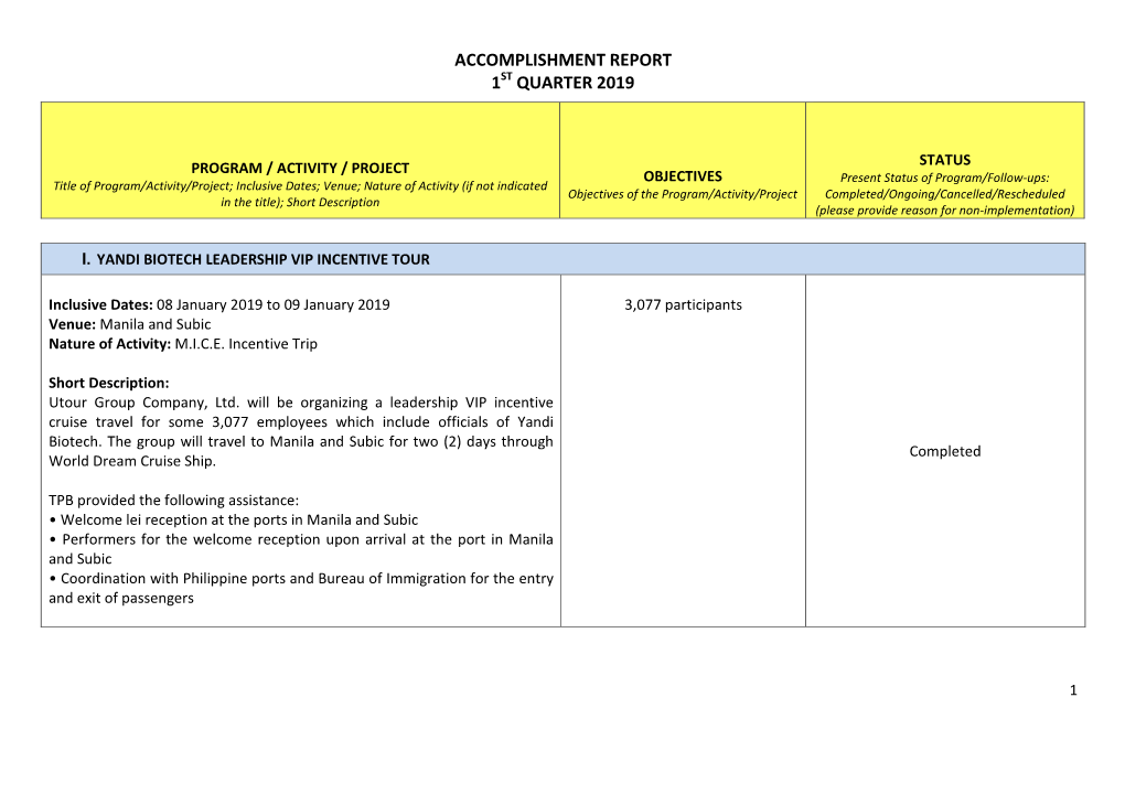 Accomplishment Report 1St Quarter 2019