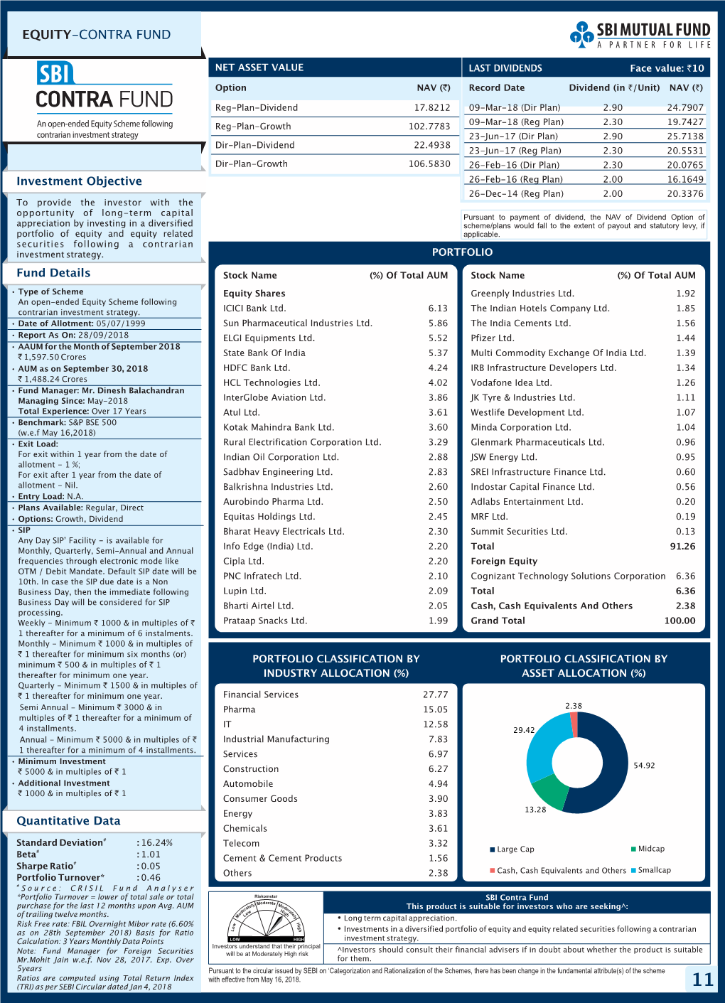 Equity-Contra Fund