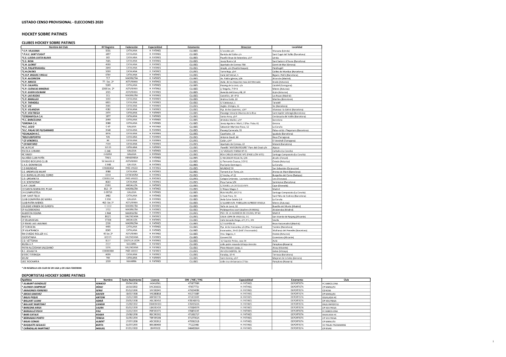 Listado Censo Provisional - Elecciones 2020