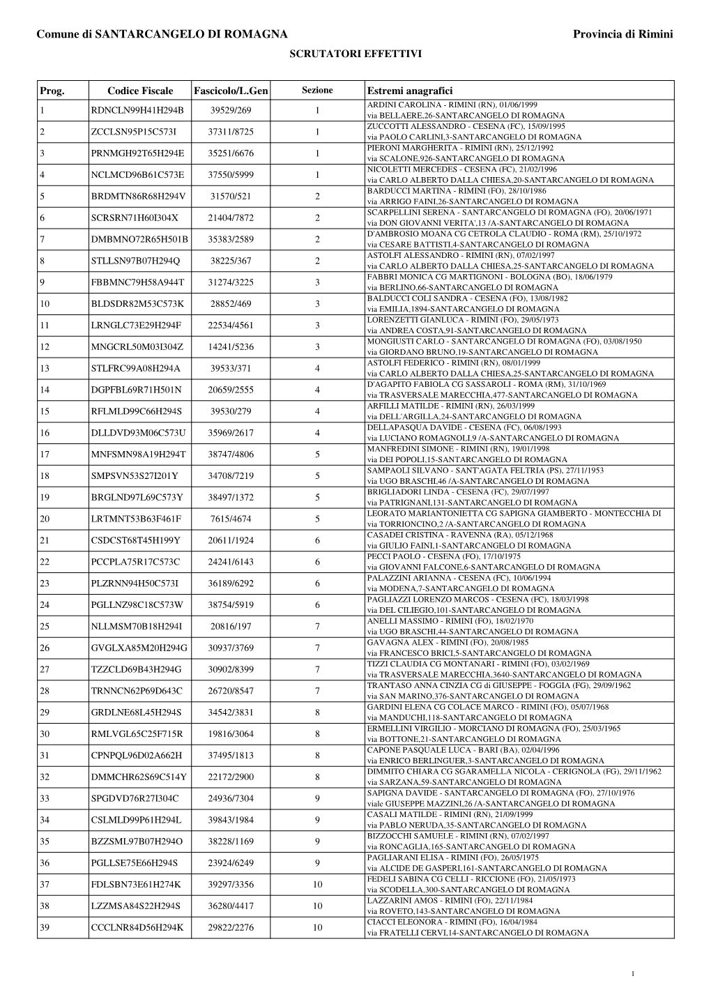 Comune Di SANTARCANGELO DI ROMAGNA Provincia Di Rimini SCRUTATORI EFFETTIVI