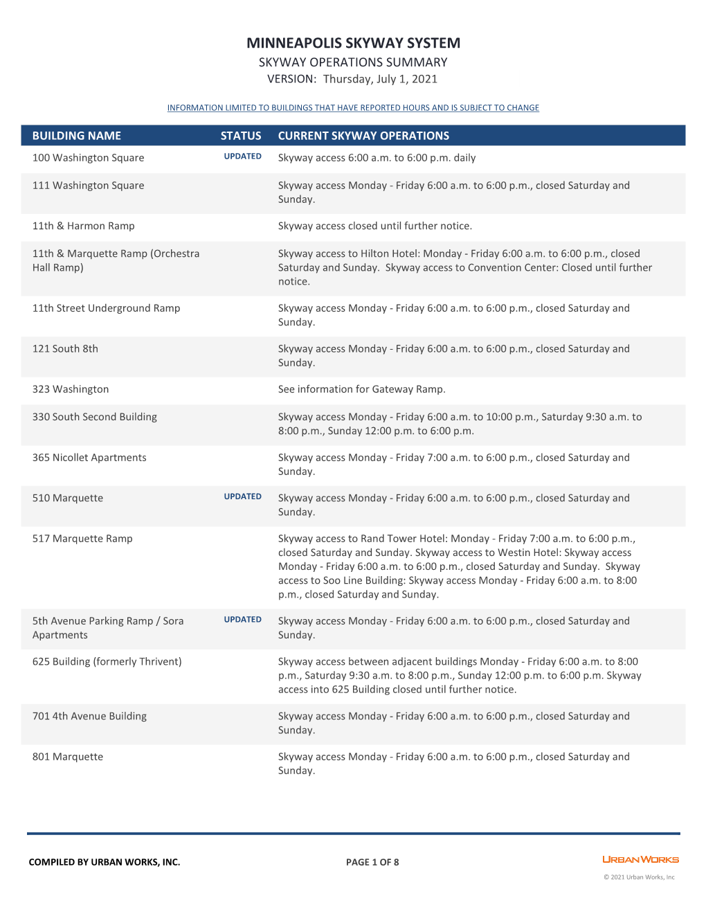 SKYWAY OPERATIONS SUMMARY VERSION: Thursday, July 1, 2021