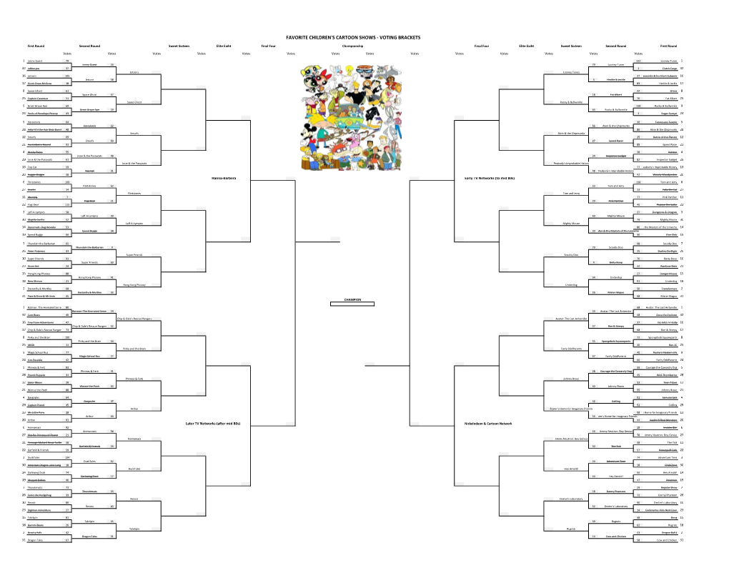 Children's Cartoon Shows - Voting Brackets