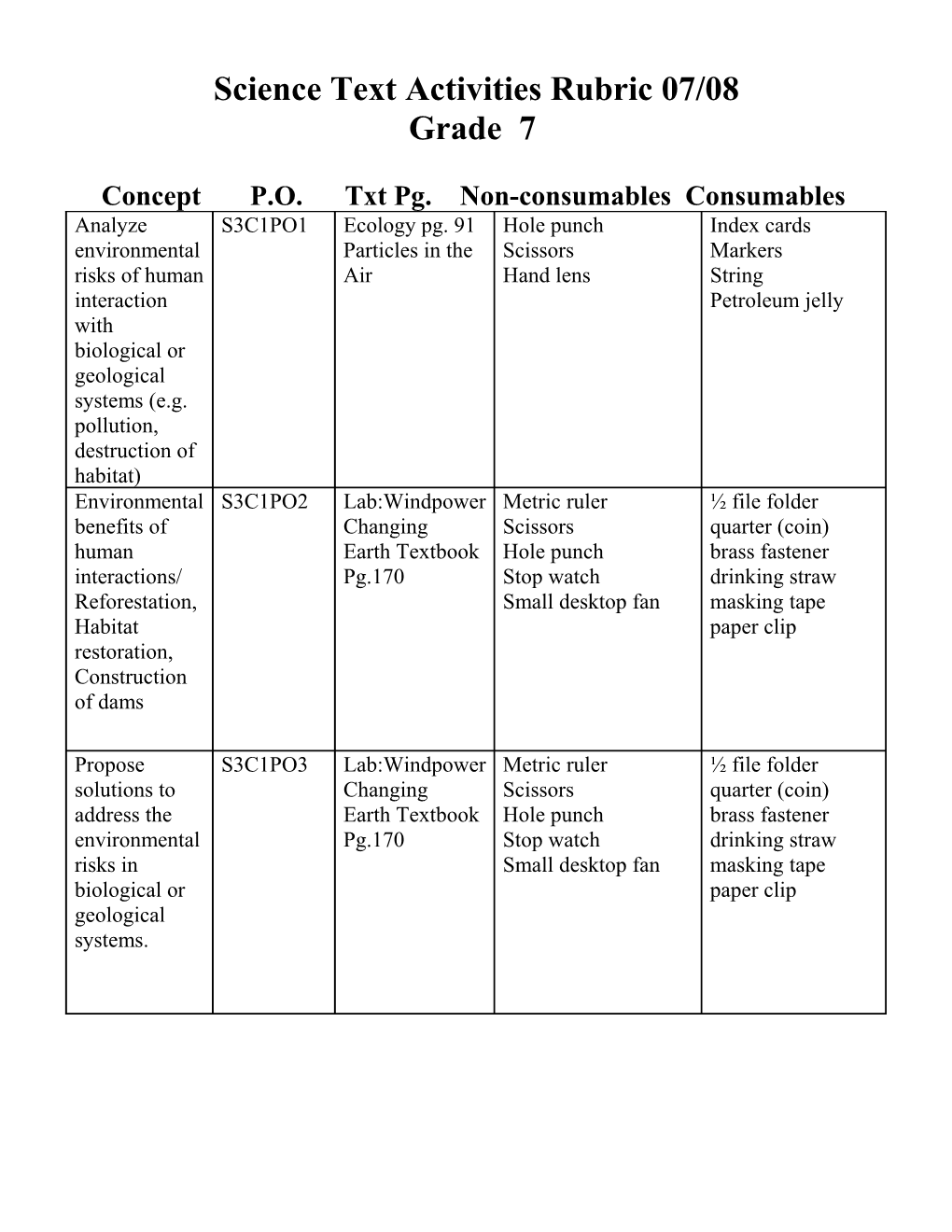 Science Text Activity Rubric